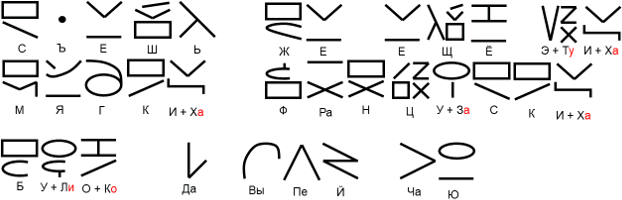 Sample text in Abbekosima in Russian