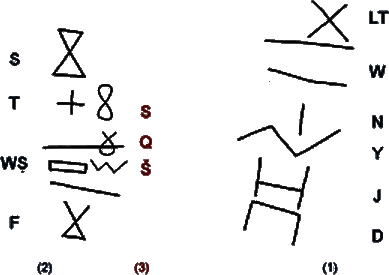 Sample Tifinagh inscription from San Miguel de Abona in Tenerife