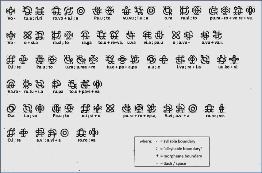 Sample Text in Central Rotokas using Uriovakiro