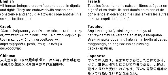 Illustration of the amount of space needed by different languages