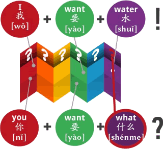 An illustration of how the language map works