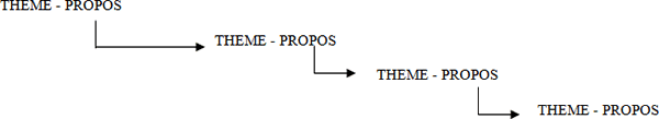 Thème > propos