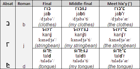 Examples of ejective consonants