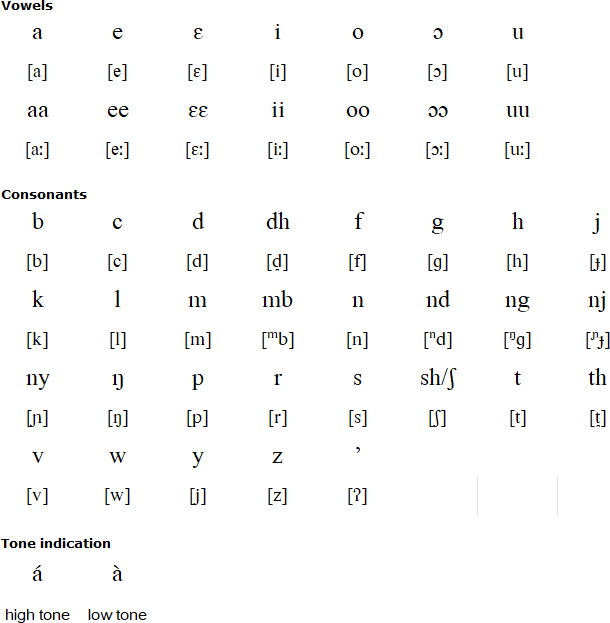 Latin alphabet for Adhola