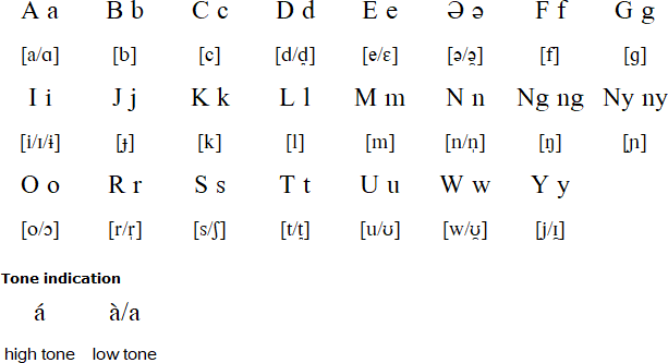 Afitti alphabet and pronunciation