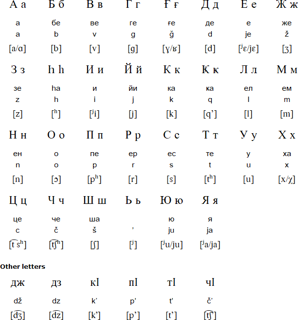 Cyrillic alphabet for Akkala Sámi