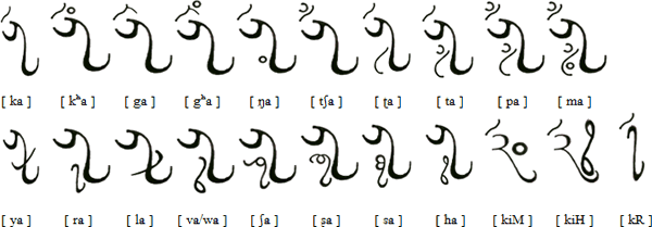 akSarAH symbol formation