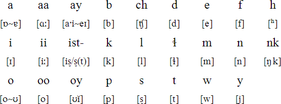 Alabama pronunciation