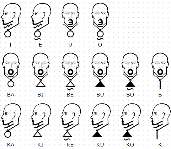 Alfa-Larawan - Male Version - vowel pendants