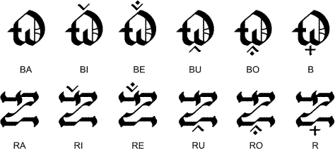 Examples of consonants with diacritics