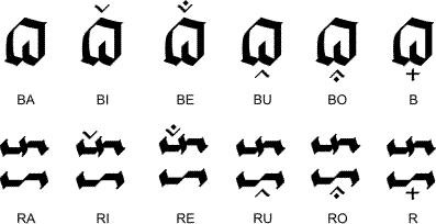 Examples of consonants with diacritics