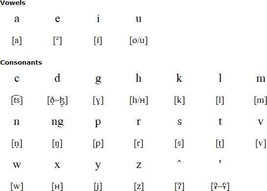 Amis pronunciation (Central dialect)