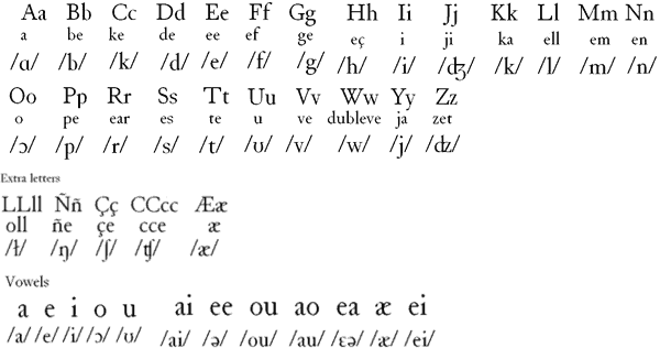 Apasyosus pronunciation