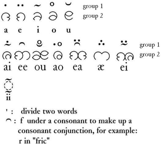 Apasyosus vowels