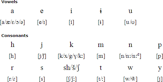 Arabela pronunciation