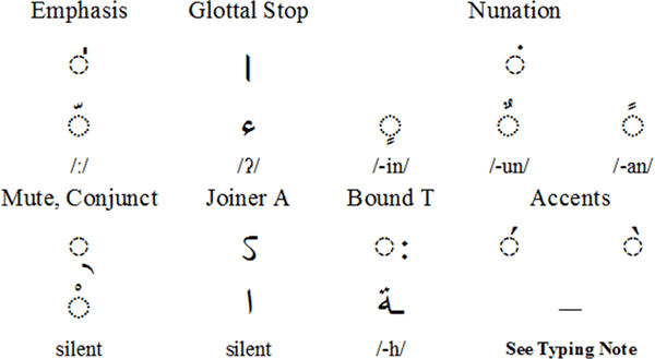 Arabindi diacritics