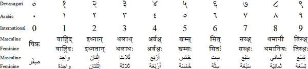 Arabindi numerals