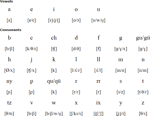 Aragonese pronunciation