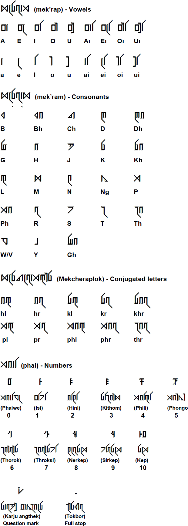 Arleng Mekʼlek alphabet