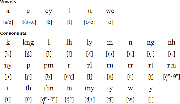 Arrernte pronunciation