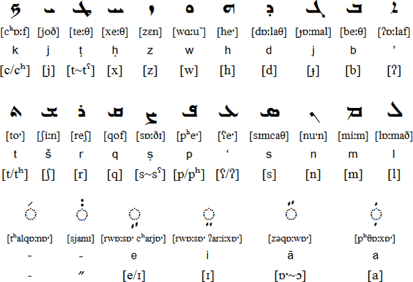 Eastern Syriac script for Assyrian / Neo-Assyrian