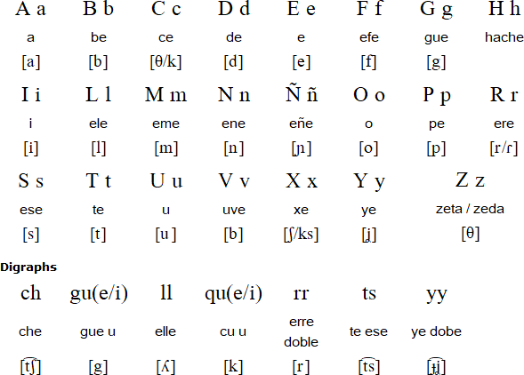 Asturian pronunciation