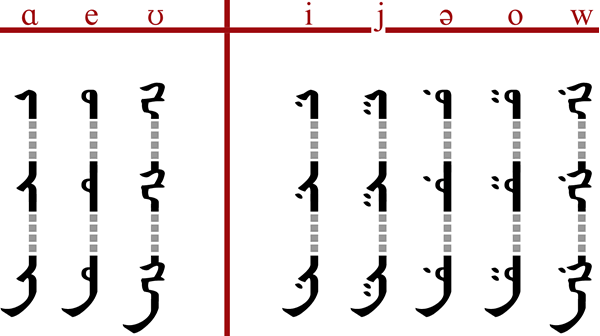 Ataic vowels