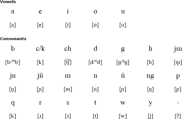 Ayoreo alphabet and pronunciation