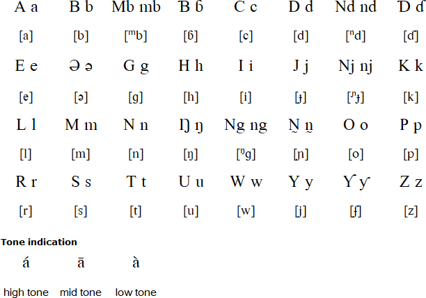 Bagirmi alphabet and pronunciation