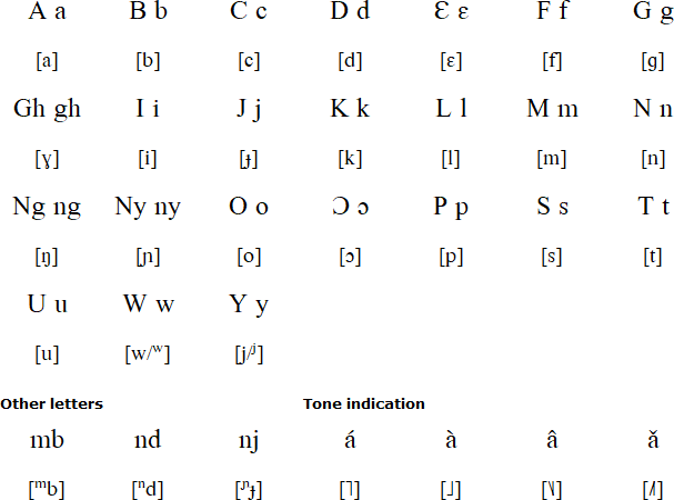 Balong Alphabet