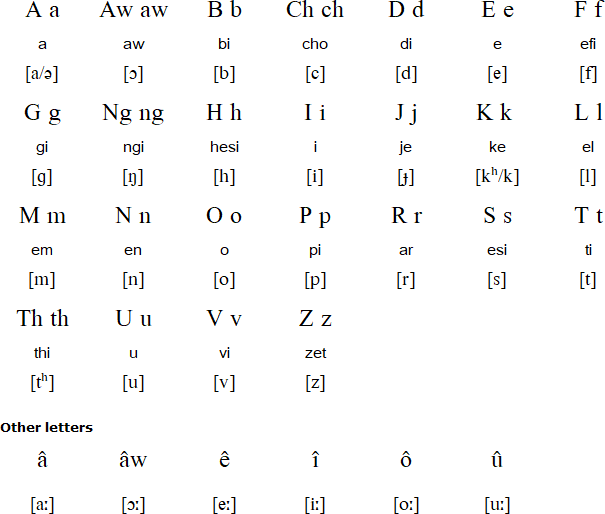 Bawm alphabet