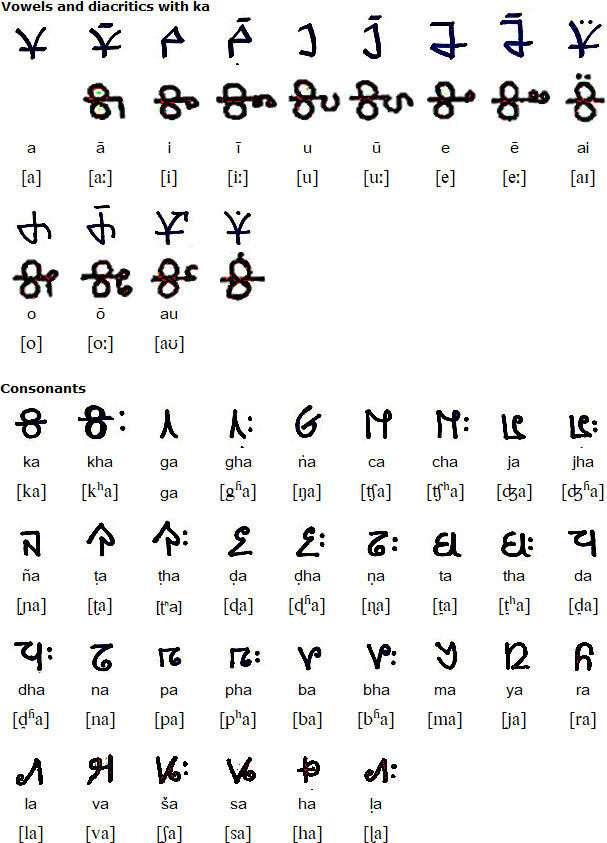 Beary Script