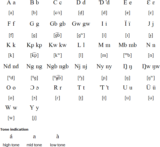 Belanda Bor alphabet