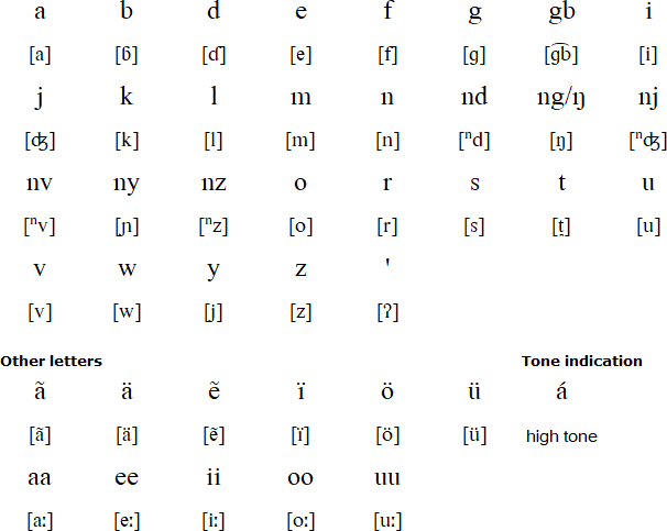 Belanda Viri alphabet