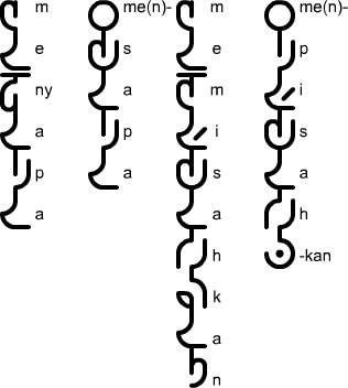 Aksara Beringin examples