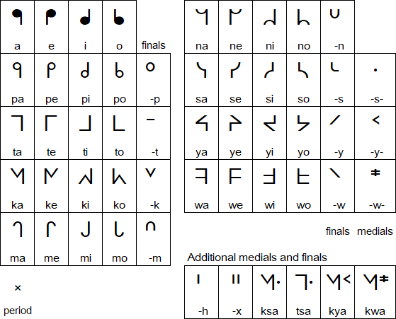 Blackfoot syllabary