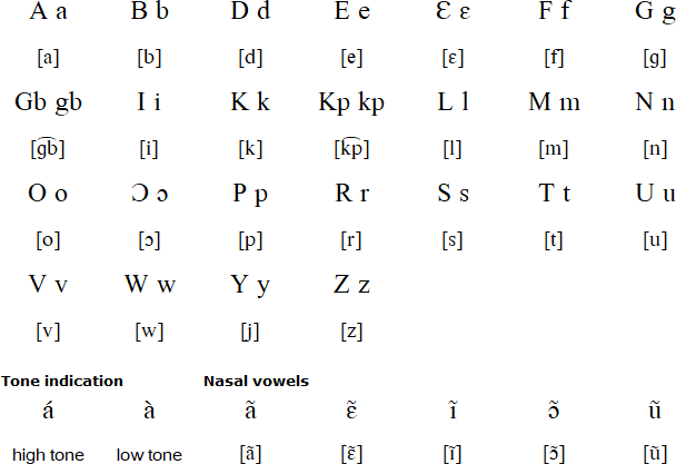 Boko alphabet and pronunciation