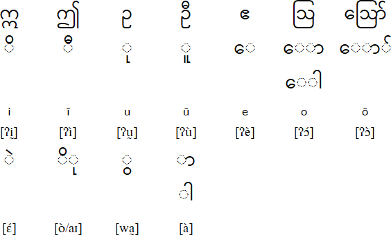 Independent vowels and vowel diacritics