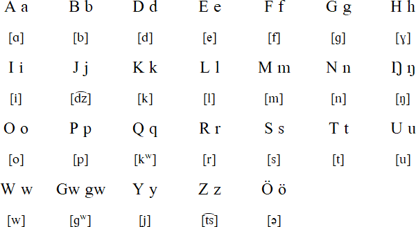 Burum alphabet