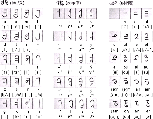 Cáiuén script