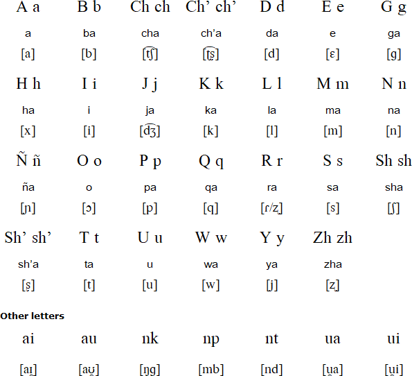 Cajamarca Quechua alphabet