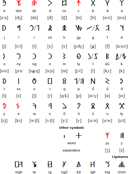 Carpathian Basin Rovas