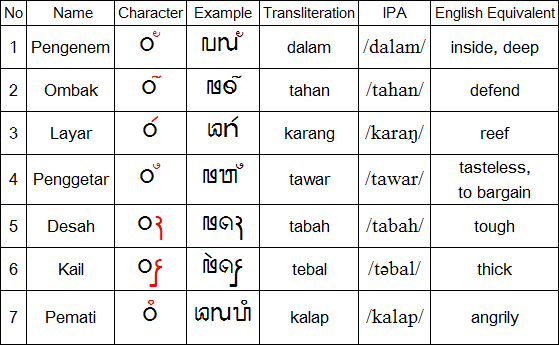 Cecarakan diacritics