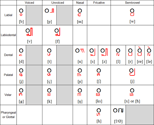 Cecarakan sandangan forms