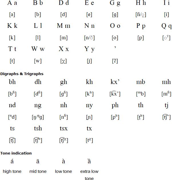 Central ǃKung alphabet and pronunciation