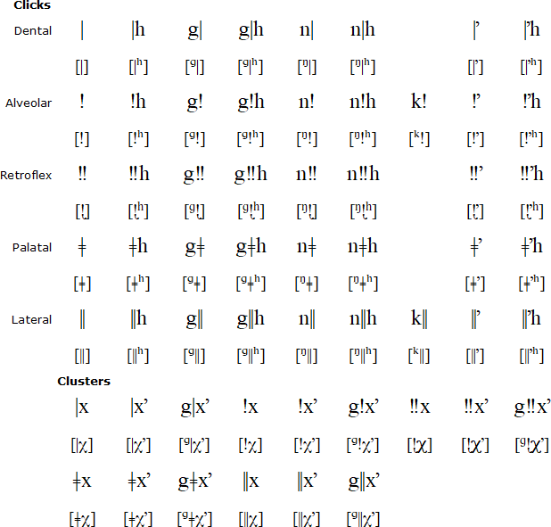 Central ǃKung clicks