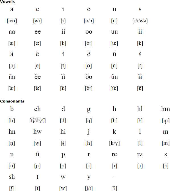 Chamacoco alphabet and pronunciation