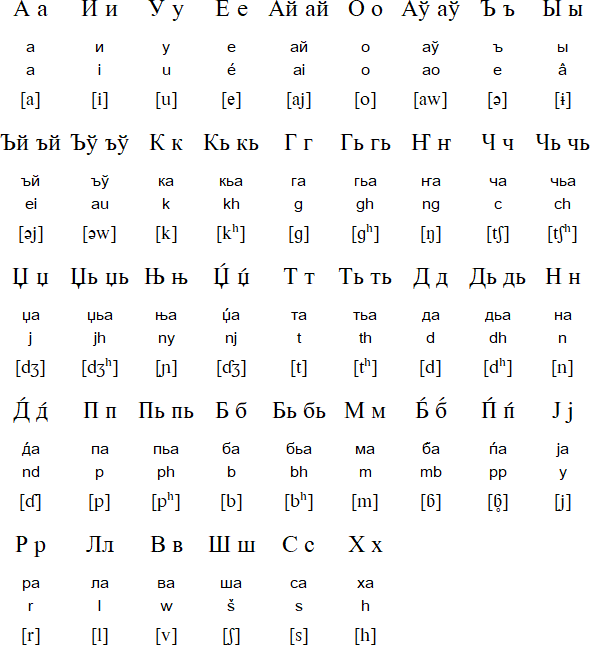 Cham Cyrillic