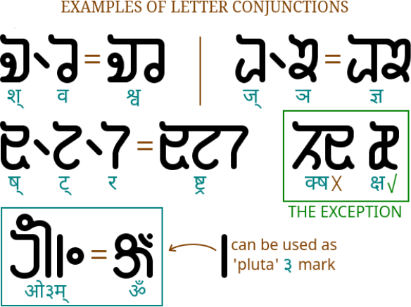 Charunagari conjuncts