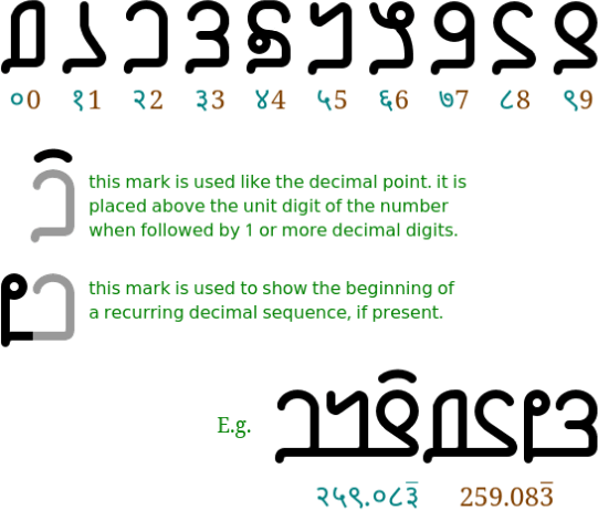 Charunagari conjuncts